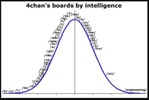 4Chan Trash